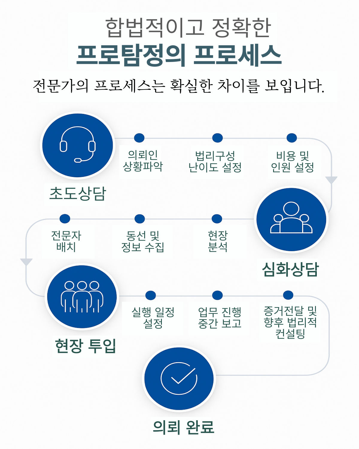 심부름센터 소개